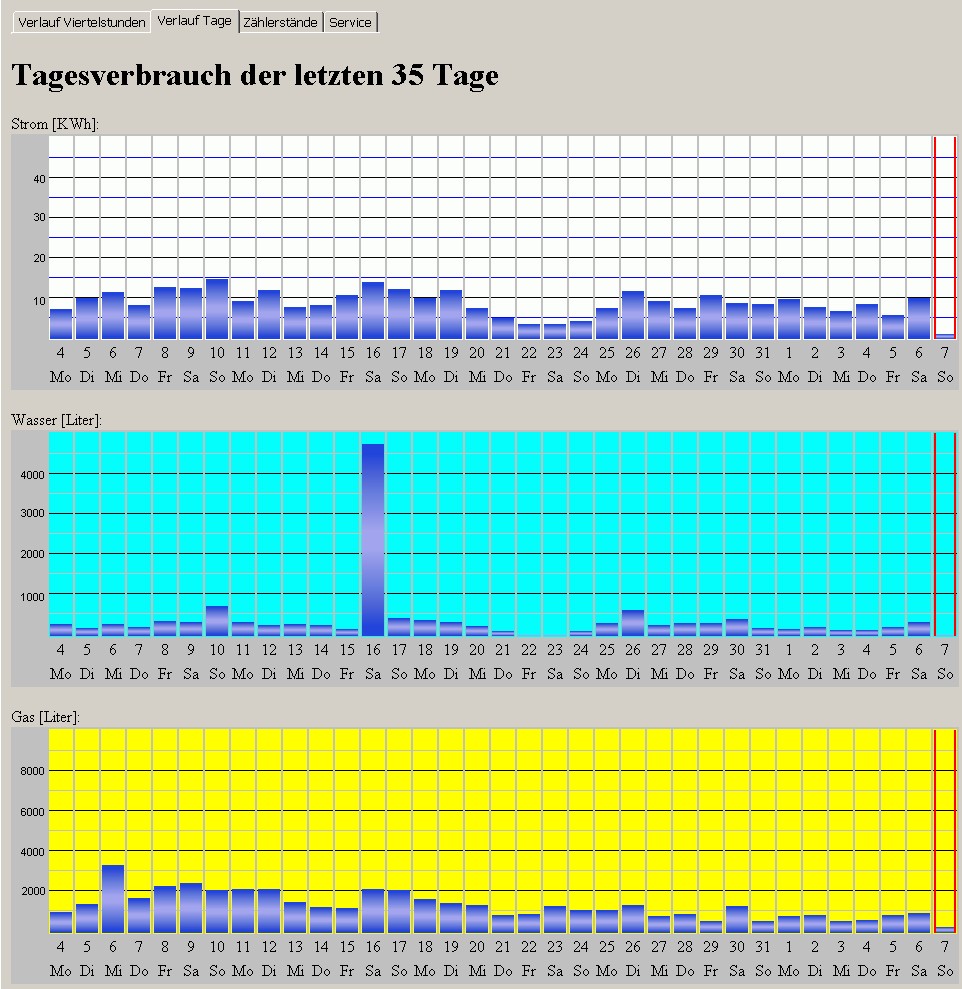 [Bild(219.1k)]