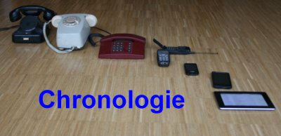 Chronologie